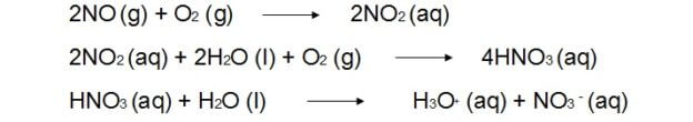 Acid Rain | Environmental Chemistry