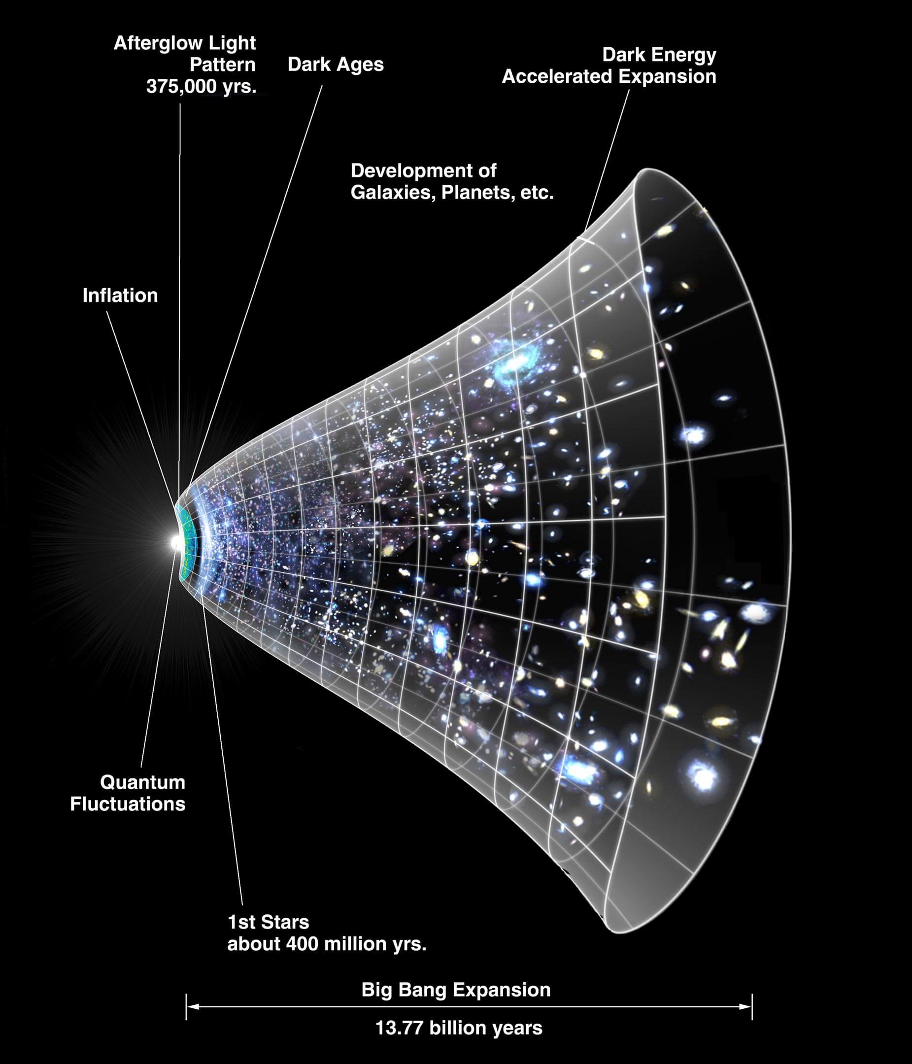 what-is-bigger-than-the-universe