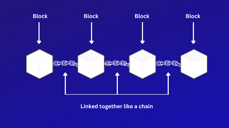 Learn About Blockchain - Basics (Part 1) Get Basic Idea