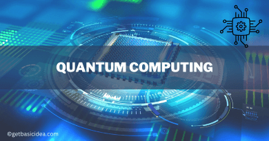 Intro image of the basics of quantum computing